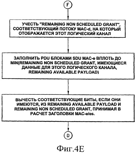 Выбор транспортного формата восходящей линии (патент 2448418)