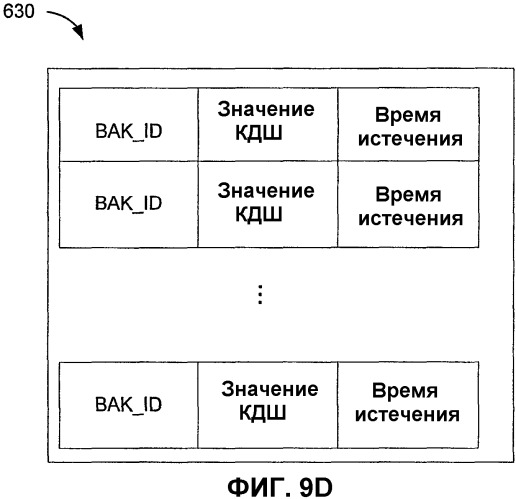 Способ и устройство для обеспечения защиты в системе обработки данных (патент 2333608)