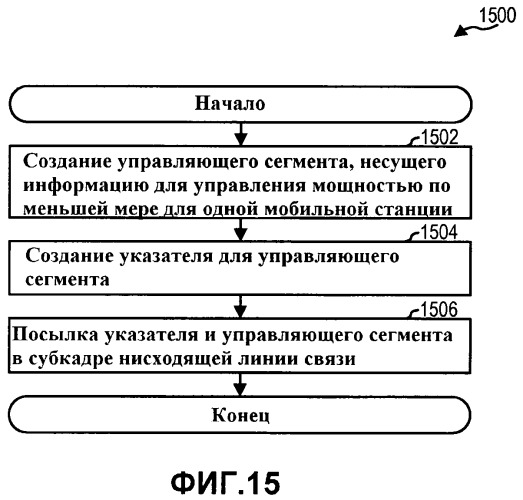 Способы и системы для адаптивной передачи управляющей информации в системе беспроводной связи (патент 2439854)