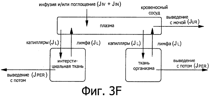 Устройство контроля участка инфузии, основанное на модели (патент 2553935)