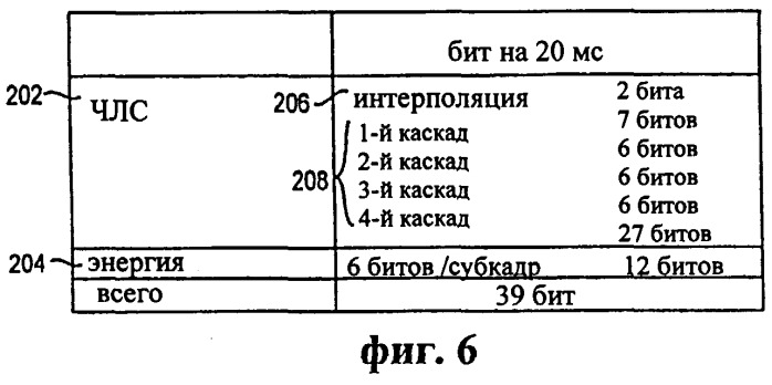 Многорежимное устройство кодирования (патент 2262748)