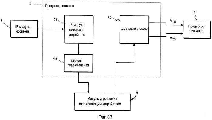 Носитель записи, устройство воспроизведения и интегральная схема (патент 2535443)