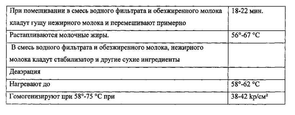 Сгущенное рекомбинированное молоко и способ его производства (патент 2595413)