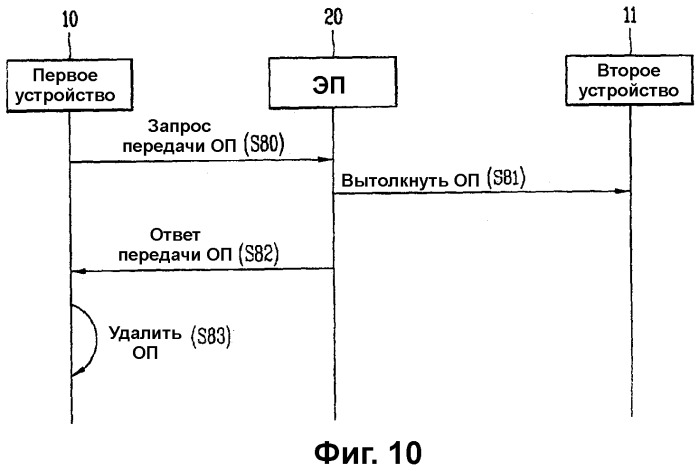 Способ и система оформления объекта прав (патент 2324977)