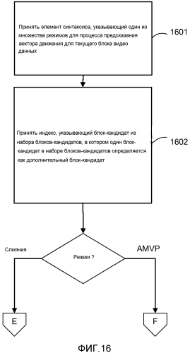 Выбор единых кандидатов режима слияния и адаптивного режима предсказания вектора движения (патент 2574280)