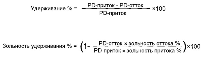 Катионные полимерные дисперсии, способ их получения и их применение (патент 2371454)