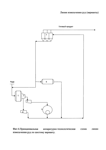 Линия измельчения руд (варианты) (патент 2592615)