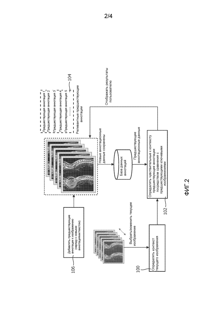 Автоматическое обнаружение и извлечение предшествующих аннотаций, релевантных для визуализирующего исследования, для эффективного просмотра и отчета (патент 2640009)
