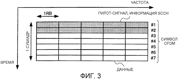 Устройство базовой станции радиосвязи и способ радиосвязи, используемые для связи с множеством несущих (патент 2437217)