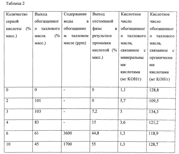 Способ получения топлива, подобного дизельному (патент 2631252)