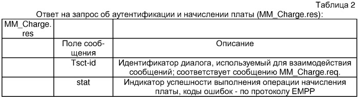 Способ организации предоплаченной услуги обмена мультимедийными сообщениями (патент 2297723)