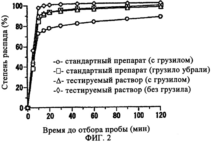 Таблетка, содержащая флувастатин и кармеллозу кальция (патент 2361582)