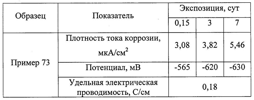 Оболочковый пигмент и способ его получения (патент 2603152)