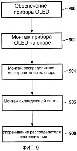 Масштабируемый распределитель электропитания (патент 2482637)