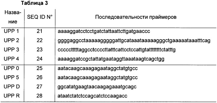 Способ хромосомной интеграции и замены последовательности днк в clostridia (патент 2464317)