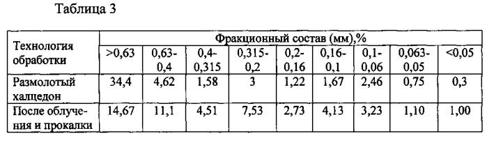 Способ получения кремния (патент 2592629)