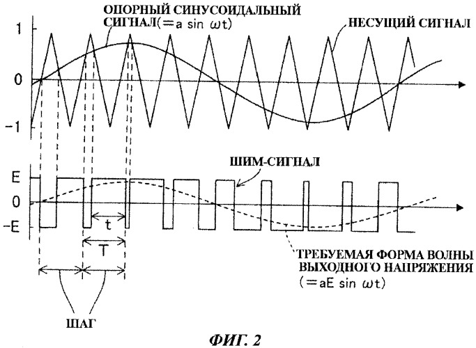 Инверторный генератор (патент 2415508)