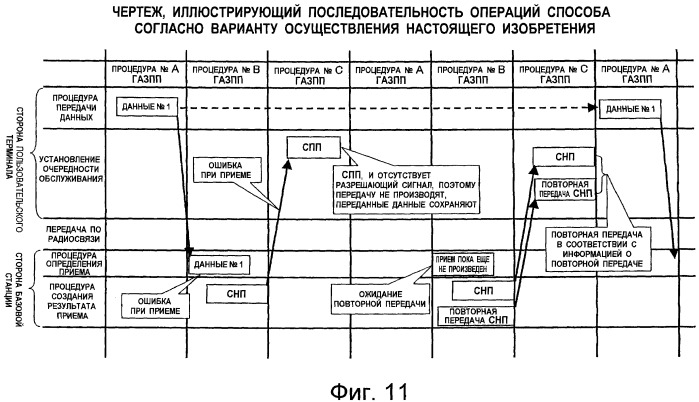 Способ повторной передачи данных и устройство беспроводной связи (патент 2456751)