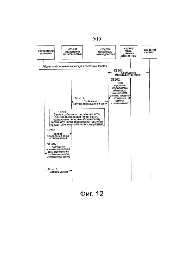 Способ и устройство для сбережения энергии в абонентском терминале (патент 2667051)