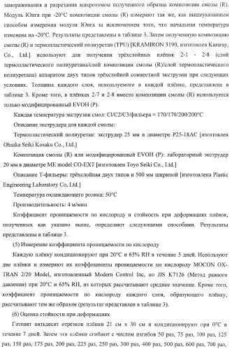 Слоистая основа и способ ее изготовления, а также внутренняя оболочка пневматической шины и пневматическая шина (патент 2406617)