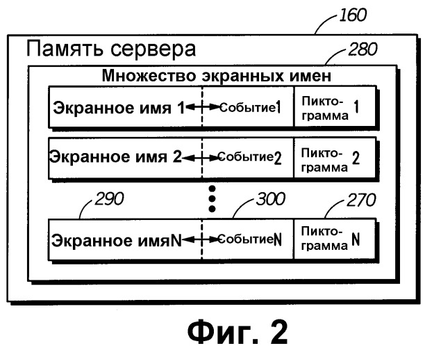 Система и способ немедленного обмена сообщениями для предоставления уведомления об одном или более событиях (патент 2287226)