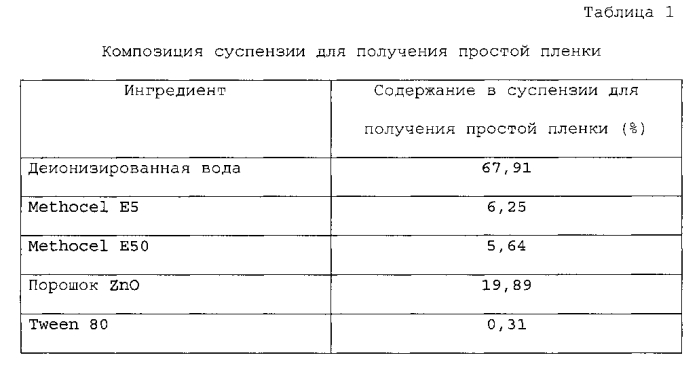 Композиции для ухода за полостью рта и способ их получения (патент 2549483)