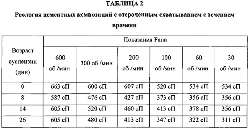 Цементные композиции с отсроченным схватыванием, содержащие пемзу, и соответствующие способы (патент 2638678)