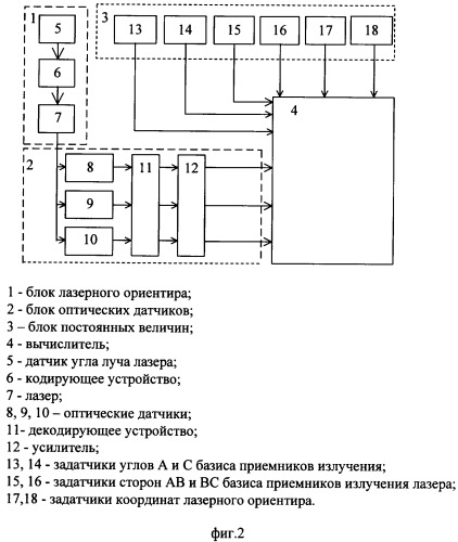 Способ определения курса и координат самолета (патент 2356012)