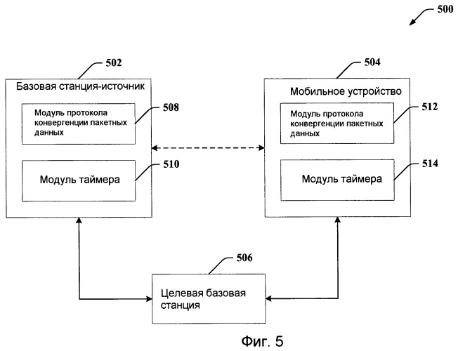 Таймеры сброса блока данных услуги (патент 2439824)