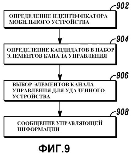 Базовый блок и устройство для предполагаемого канала управления, а также способ для этого (патент 2533871)