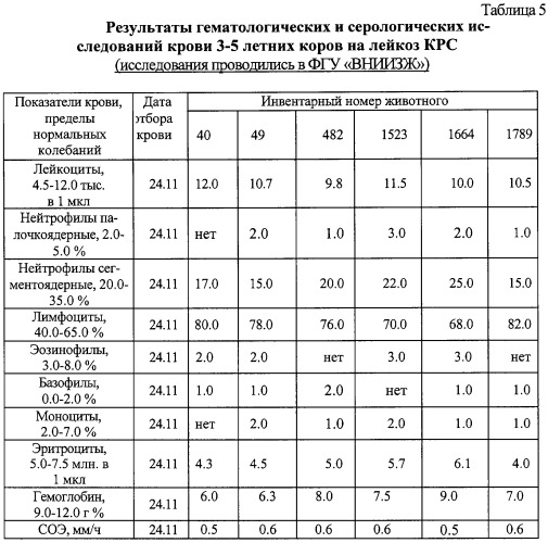 Лекарственный препарат &quot;витасорб&quot; (патент 2270684)