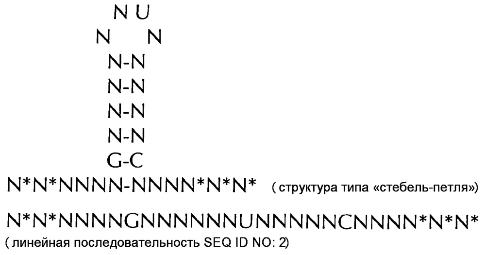 Нуклеиновая кислота, содержащая или кодирующая гистоновую структуру типа"стебель-петля" и поли(а)-последовательность или сигнал полиаденилирования, для увеличения экспрессии кодируемого опухолевого антигена (патент 2650795)