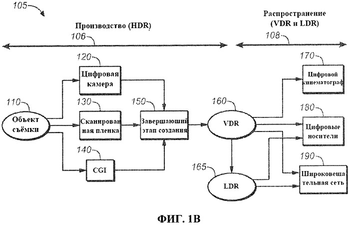 Многоуровневое сжатие видеоизображения с расширенным динамическим диапазоном, визуальным динамическим диапазоном и широкой цветовой гаммой (патент 2504011)