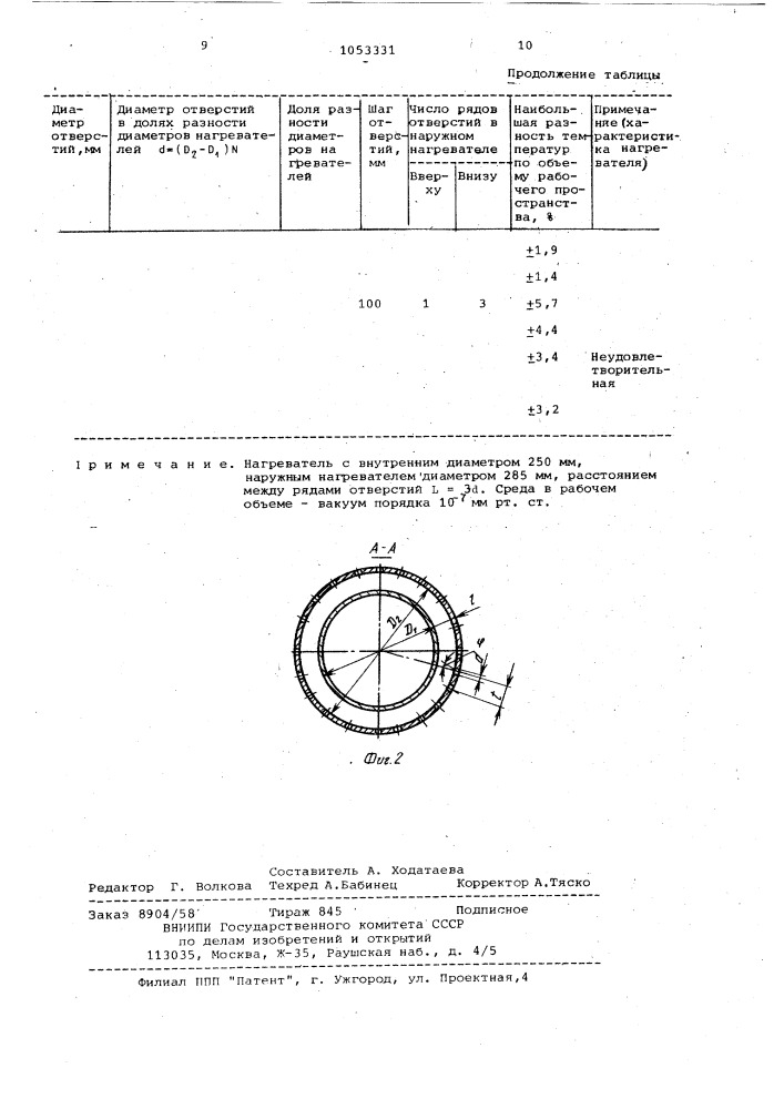 Резистивный однофазный нагреватель для электропечи (патент 1053331)