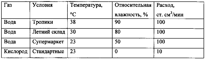 Бумажная упаковка с барьерными свойствами и способ ее изготовления (патент 2646404)