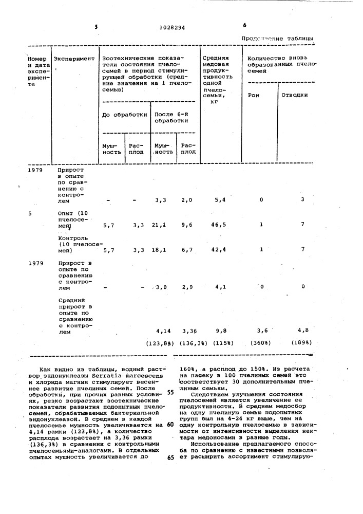 Способ содержания пчелиных семей (патент 1028294)