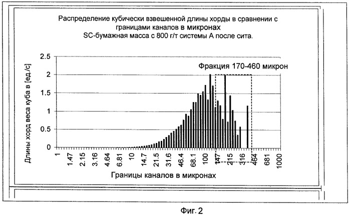 Производство бумаги с наполнителем (патент 2431709)