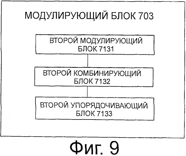 Способ, устройство и система для передачи информационных битов (патент 2504910)