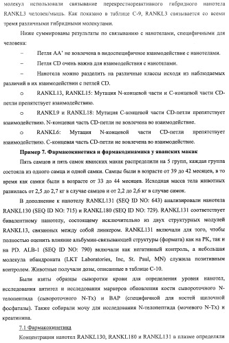 Аминокислотные последовательности, направленные на rank-l, и полипептиды, включающие их, для лечения заболеваний и нарушений костей (патент 2481355)