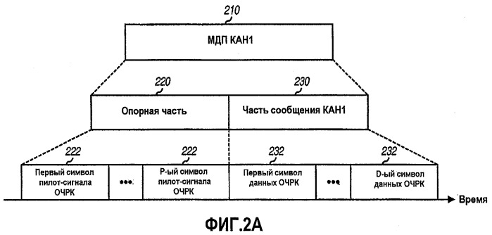 Обнаружение и демодуляция данных для систем беспроводной связи (патент 2402167)