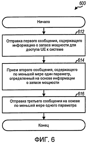 Устройство и способ произвольного доступа для беспроводной связи (патент 2426251)
