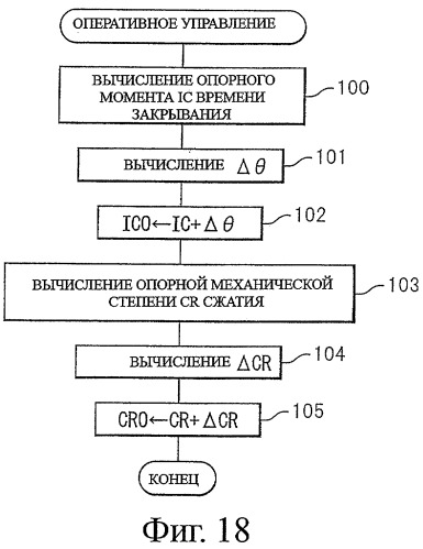 Двигатель внутреннего сгорания с искровым зажиганием (патент 2403421)