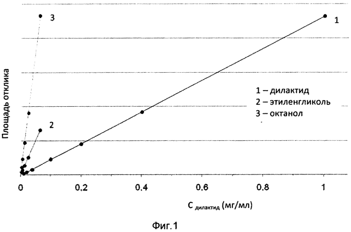 Способ осуществления процессов полимеризации (патент 2575177)