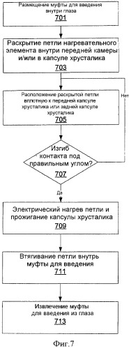 Устройство для капсулорексиса с гибким нагревательным элементом, имеющим изогнутый переходный перешеек (патент 2540531)