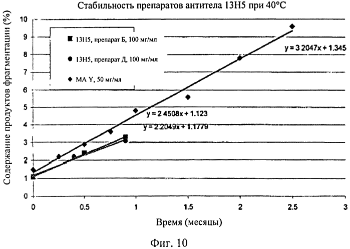 Препарат антитела (патент 2580012)