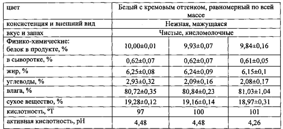 Способ получения детского творожка с использованием процесса замораживания (патент 2634869)