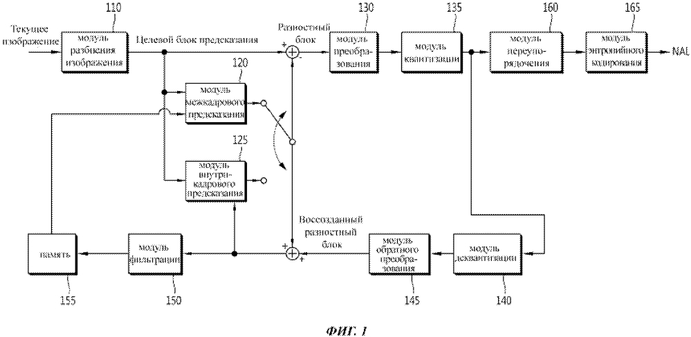 Способ декодирования видеосигнала (патент 2647705)