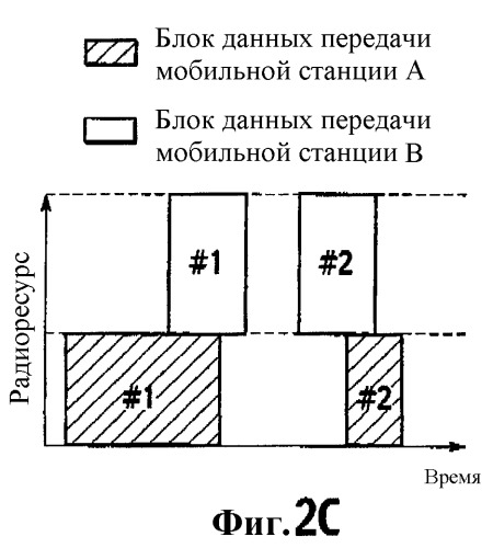 Способ управления скоростью передачи, мобильная станция, базовая радиостанция и контроллер радиосети (патент 2323534)