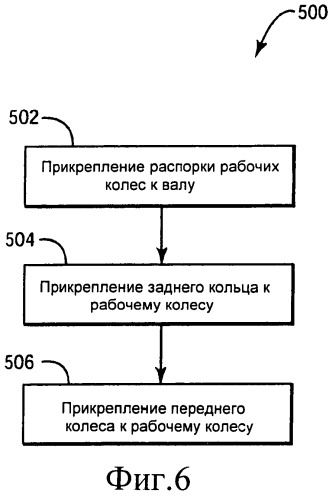 Композиционные кольца для прикрепления рабочего колеса к валу (патент 2544124)