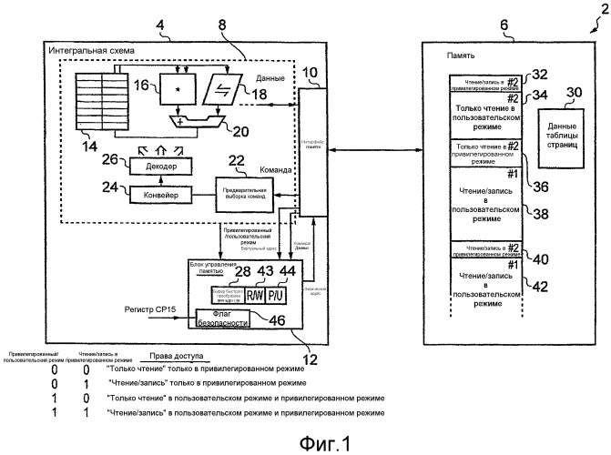 Ограничение областей памяти для считывания команд в зависимости от аппаратного режима и флага безопасности (патент 2513909)